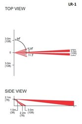 Čočka pro detektory - LR-1