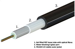 OC-SM-8 univerzální - 70 metrů